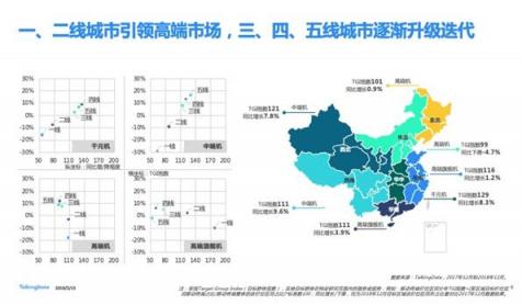 TalkingData—2018移動互聯(lián)網(wǎng)行業(yè)報(bào)告