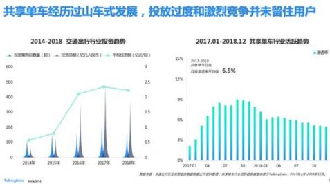 TalkingData—2018移動互聯(lián)網(wǎng)行業(yè)報(bào)告