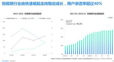 TalkingData—2018移動互聯(lián)網(wǎng)行業(yè)報(bào)告