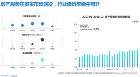 TalkingData—2018移動互聯(lián)網(wǎng)行業(yè)報(bào)告
