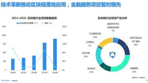 TalkingData—2018移動互聯(lián)網(wǎng)行業(yè)報(bào)告