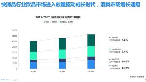 TalkingData—2018移動互聯(lián)網(wǎng)行業(yè)報(bào)告