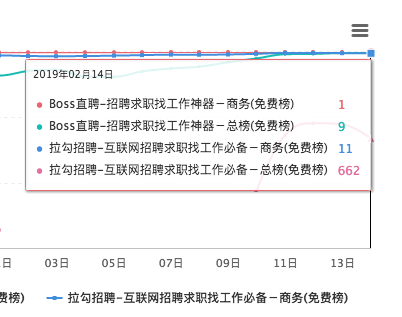 闖奇科技：求職潮來(lái)臨，Boss直聘成大贏家