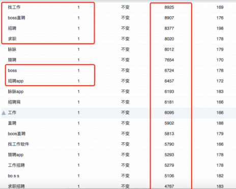 闖奇科技：求職潮來(lái)臨，Boss直聘成大贏家