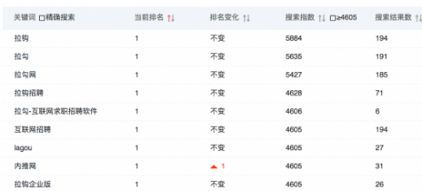 闖奇科技：求職潮來(lái)臨，Boss直聘成大贏家