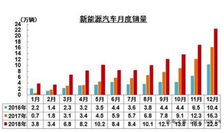 配置上乘，金彭S70與御捷氧氣330賦予低速電動(dòng)汽車新內(nèi)涵