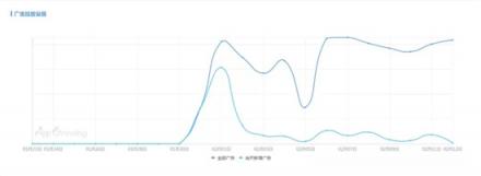 春節(jié)營銷如何蹭熱點(diǎn)？有米帶你領(lǐng)略