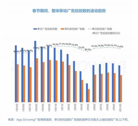 春節(jié)營銷如何蹭熱點(diǎn)？有米帶你領(lǐng)略
