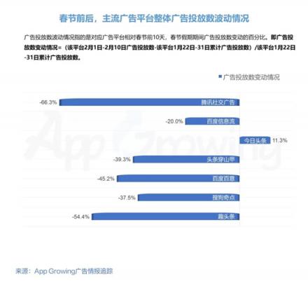 春節(jié)營銷如何蹭熱點(diǎn)？有米帶你領(lǐng)略