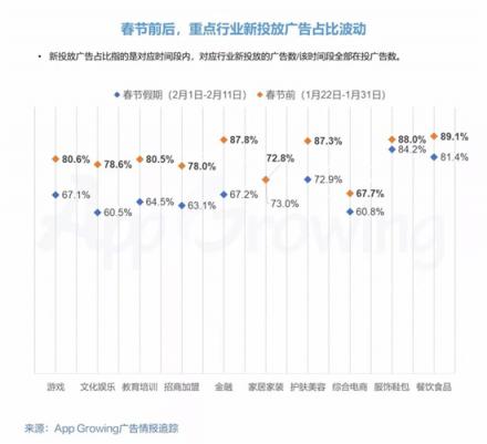 春節(jié)營銷如何蹭熱點(diǎn)？有米帶你領(lǐng)略