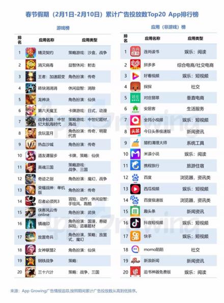春節(jié)營銷如何蹭熱點(diǎn)？有米帶你領(lǐng)略