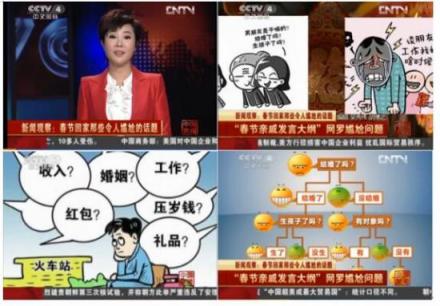 互相傷害呀！春節(jié)尬聊榜單中你遇到幾個(gè)？