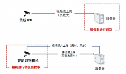 云從科技人工智能：“會(huì)思考的眼睛V2.0”發(fā)布！