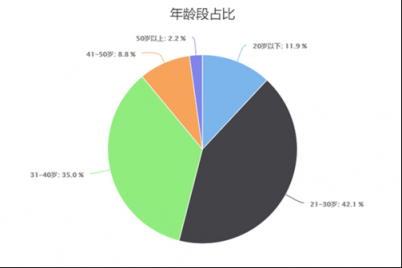 華為MateBook 13筆記本實(shí)力代言 告訴你誰最適合年輕人！