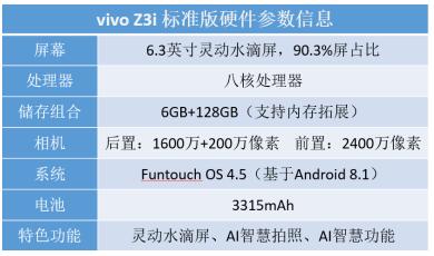 vivo Z3i 標準版全面評測：水滴屏幕彰顯時尚，強勁配置帶來酣暢體驗