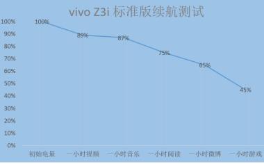 vivo Z3i 標準版全面評測：水滴屏幕彰顯時尚，強勁配置帶來酣暢體驗