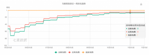 百度9億紅包之后，還是抖音、小紅書、馬蜂窩陪我們過春節(jié)