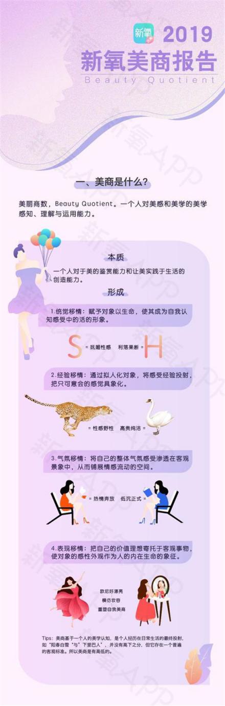 星探也要被AI取代了？新氧提出了“美商”