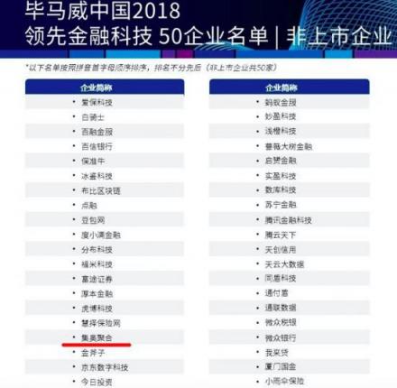 重磅！集奧聚合榮獲“2018畢馬威中國領先金融科技50強企業(yè)”大獎