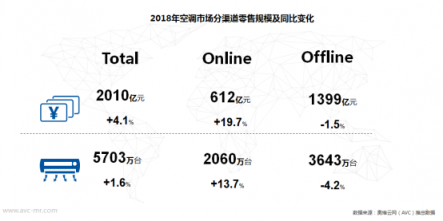 蘇寧空調(diào)突圍寒冬市場(chǎng)，元宵盛會(huì)再迎旺銷(xiāo)