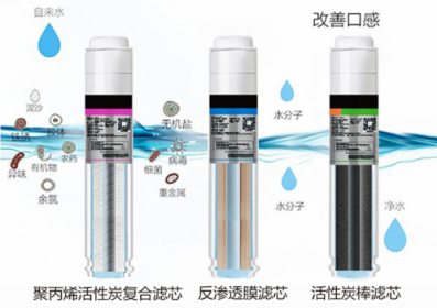 凈水機什么牌子好？碧云泉把關家庭健康飲用水
