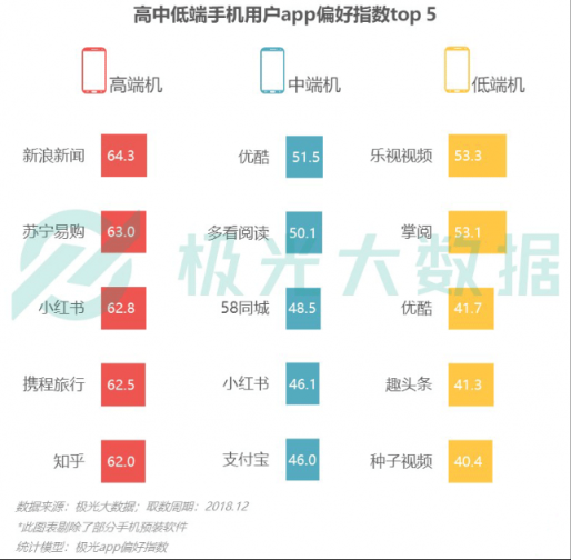 極光大數(shù)據(jù)：Q4華為銷量占比居首位，iPhone連續(xù)四季度下滑