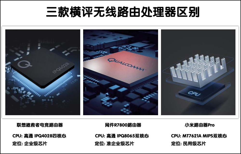 電競路由到底選哪家？來自老司機的良心評測