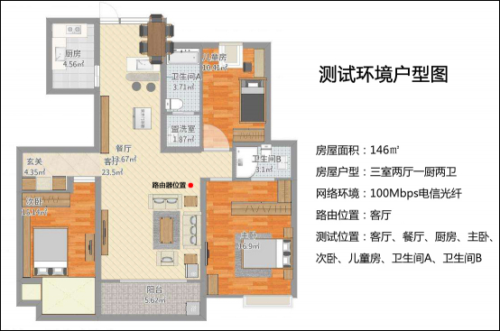 電競路由到底選哪家？來自老司機的良心評測