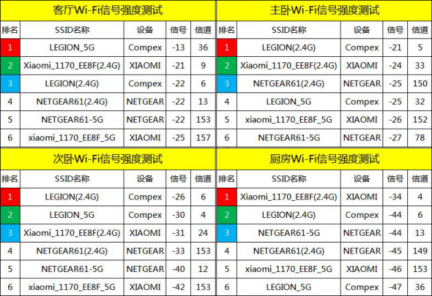 電競路由到底選哪家？來自老司機的良心評測