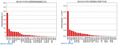 蘿卜投研為什么能在66天前監(jiān)控到商譽(yù)減值的滾滾天雷？