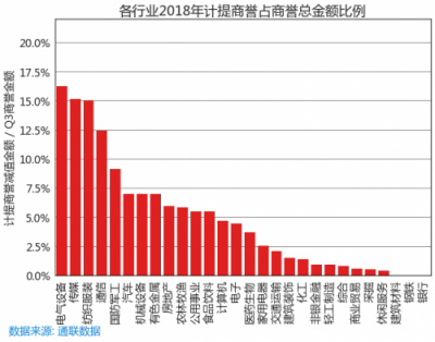 蘿卜投研為什么能在66天前監(jiān)控到商譽(yù)減值的滾滾天雷？