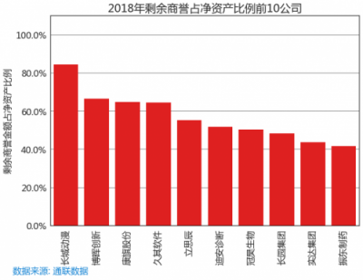 蘿卜投研為什么能在66天前監(jiān)控到商譽(yù)減值的滾滾天雷？