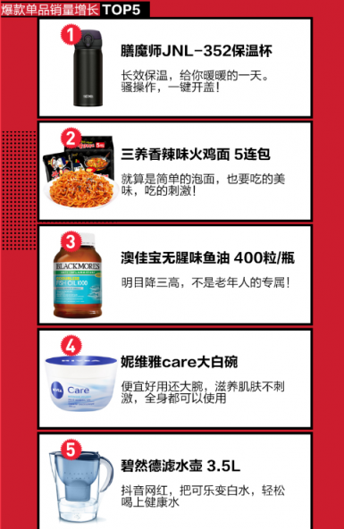 蘇寧國際進(jìn)口日戰(zhàn)報(bào)：20日一天超去年黑五全天