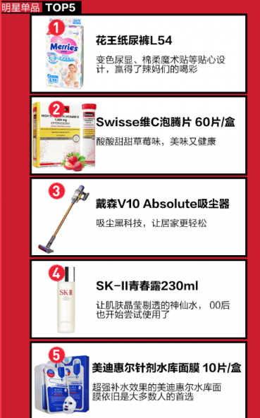 蘇寧國際進(jìn)口日戰(zhàn)報(bào)：20日一天超去年黑五全天