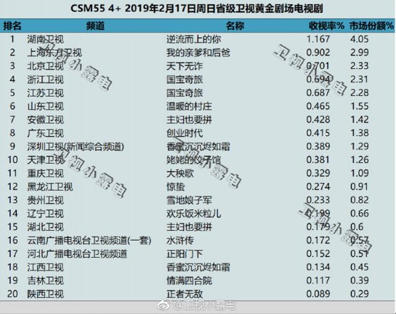 《天下無(wú)詐》收視率沖入前三，騰訊安全戲里戲外雙向助力反電詐