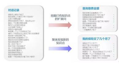 捷通華聲重磅發(fā)布靈云智能客服9.0，對(duì)話更智能，運(yùn)營(yíng)更簡(jiǎn)單