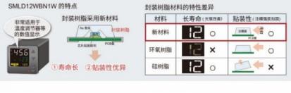 ROHM開(kāi)發(fā)出實(shí)現(xiàn)高可靠性的1608尺寸白光貼片LED