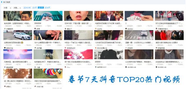 分析春節(jié)期間抖音、快手爆款視頻邏輯后，火星文化給你這些開年提示
