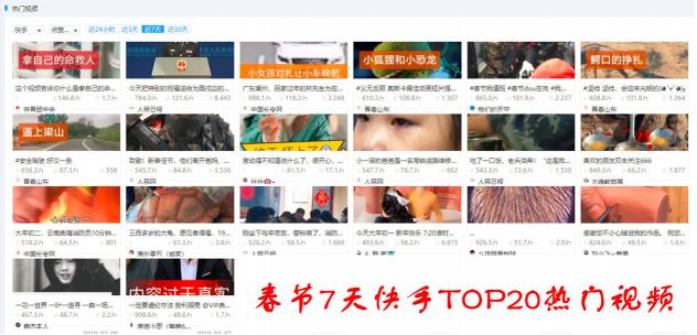 分析春節(jié)期間抖音、快手爆款視頻邏輯后，火星文化給你這些開年提示