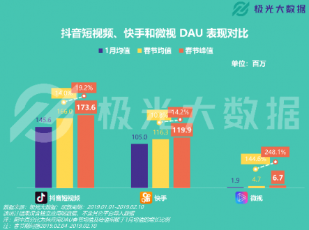 極光大數(shù)據(jù)：移動網(wǎng)民春節(jié)圖鑒