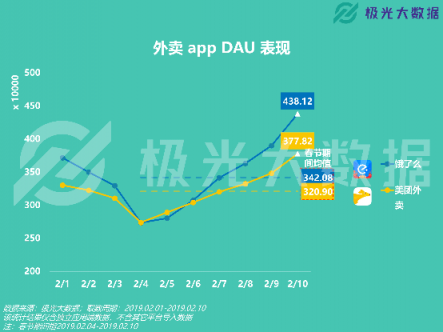 極光大數(shù)據(jù)：移動網(wǎng)民春節(jié)圖鑒