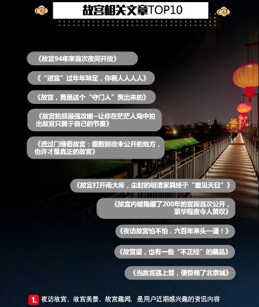 一點資訊《我在一點看故宮》報告:90、00后“故宮粉”占比超6成