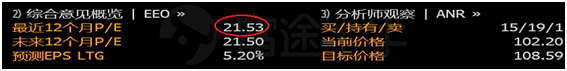 富途證券丨財報簡評：無懼零售業(yè)寒冬，沃爾瑪?shù)讱夂茏?/></p><p style=
