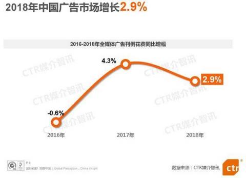 電梯超互聯(lián)網(wǎng)連續(xù)3年廣告增速第一，阿里、瑞幸等品牌用案例說話