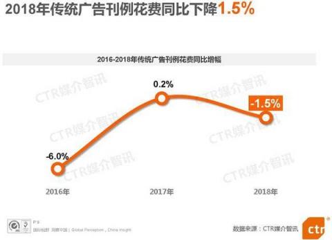 電梯超互聯(lián)網(wǎng)連續(xù)3年廣告增速第一，阿里、瑞幸等品牌用案例說話