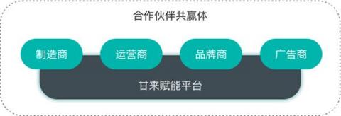 智能商業(yè)時(shí)代，平臺(tái)賦能是無人零售的破局點(diǎn)