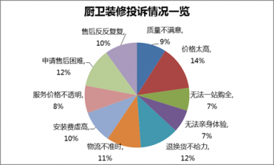 蘇寧春裝節(jié)開(kāi)幕 “三好一站”成廚衛(wèi)裝修新標(biāo)配