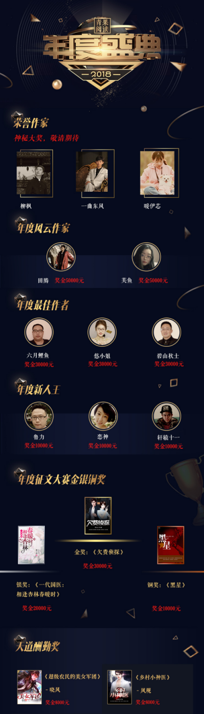 鼎閱文學(xué)2018年終盤點 口碑佳作頻出IP孵化創(chuàng)新高