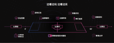 看個(gè)中超直播也能這么高大上？蘇寧易購(gòu)和PP體育這次要玩大的！