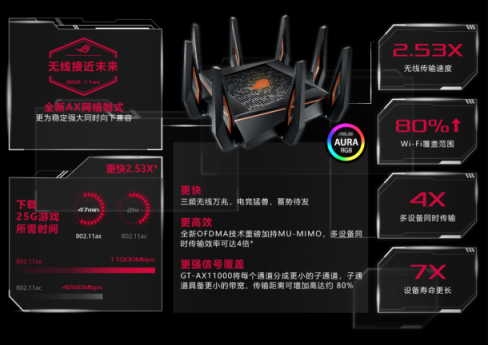連手機(jī)都開始Wi-Fi 6了，看來(lái)要換個(gè)WiFi 6路由了